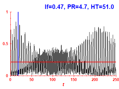 Survival probability